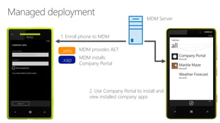 MDM Server
1. Enroll phone to MDM
.aetx MDM provides AET
.xap MDM installs
Company Portal
2. Use Company Portal to install and
view installed company apps
 