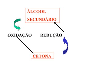 ÁLCOOL
SECUNDÁRIO
OXIDAÇÃO REDUÇÃO
CETONA
 