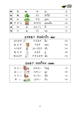 め 目 め ตา ( 6)
も 森 もり ป่าไม้ ( 5)
や 山 やま ภูเขา ( 4)
ゆ 夕 が た ゆうがた ตอนเย็น (13)
よ 四 4 よん／し สี่ ( 1)
ろ 六 6 ろく หก ( 2)
立ちます たちます ยืน (15)
出 ま す でます ออก (15)
入ります はいります เข้า (15)
見 ま す みます ดู (16)
休みます やすみます พัก (15)
大 き い おおきい ใหญ่ ( 9)
正 し い ただしい ถูก (19)
小 さ い ちいさい เล็ก ( 9)
早 い はやい เร็ว (13)
どうする？ ทําอย่างไร （動詞）
どんな？ แบบไหน （形容詞）
山
127
 