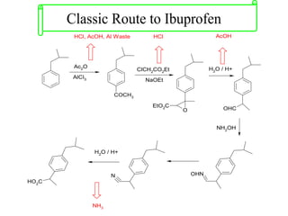 Classic Route to Ibuprofen
Ac2O
AlCl3
COCH3
HCl, AcOH, Al Waste
ClCH2CO2Et
NaOEt
O
EtO2C
HCl
H2O / H+
OHC
AcOH
NH2OH
OHNN
H2O / H+
HO2C
NH3
 