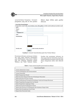saran/keluhan.Tampilan formulir
pengaduan yang ada di situs pemkot
Bekasi dapat dilihat pada gambar
dibawah.
Gambar1. Formulir Saran/Keluhan pada Situs Pemkot Bekasi
Permintaan informasi, pertanyaan, keluhan
dan saran dapat langsung disampaikan
pada SKPD/pejabat yang terkait, bahkan
juga bisa langsung terhubung dengan
Walikota dan Wakil Walikota Bekasi.
Jawaban dari permintaan informasi itu
akan segera dijawab oleh pihak yang dituju
setelah dilakukan koordinasi oleh unit yang
dituju sebagaimana daftar tabel dibawah
ini.
340 Jurnal Borneo Administrator / Volume 10 / No. 3 / 2014
Witra Apdhi Yohanitas ,Teguh Henry Prayitno
Pengelolaan Pengaduan Masyarakat Kota Bekasi
Nama Instansi/Pejabat
Asisten Administrasi Umum
Asisten Pembangunan dan Kemasyarakatan
Asisten Pemerintah
Badan Kepegawaian Daerah
Badan Kesatuan Bangsa,Politik dan Perlindungan Masyarakat
Badan Pelayanan Perizinan Terpadu
Badan Pemberdayaan Perempuan,Perlindungan Anak dan Keluarga Berencana
Badan Pengelolaan Keuangan dan Aset Daerah
Badan Pengelolaan Lingkungan Hidup
Badan Perencanaan Pembangunan Daerah
Bagian Bina Ekonomi & Pembangunan dan Ketahanan Pangan Setda
Bagian Bina Kesejahteraan Sosial Setda
Bagian Bina Pemerintah Setda
Tabel 1. Nama instansi/pejabat pemerintah kota Bekasi
 