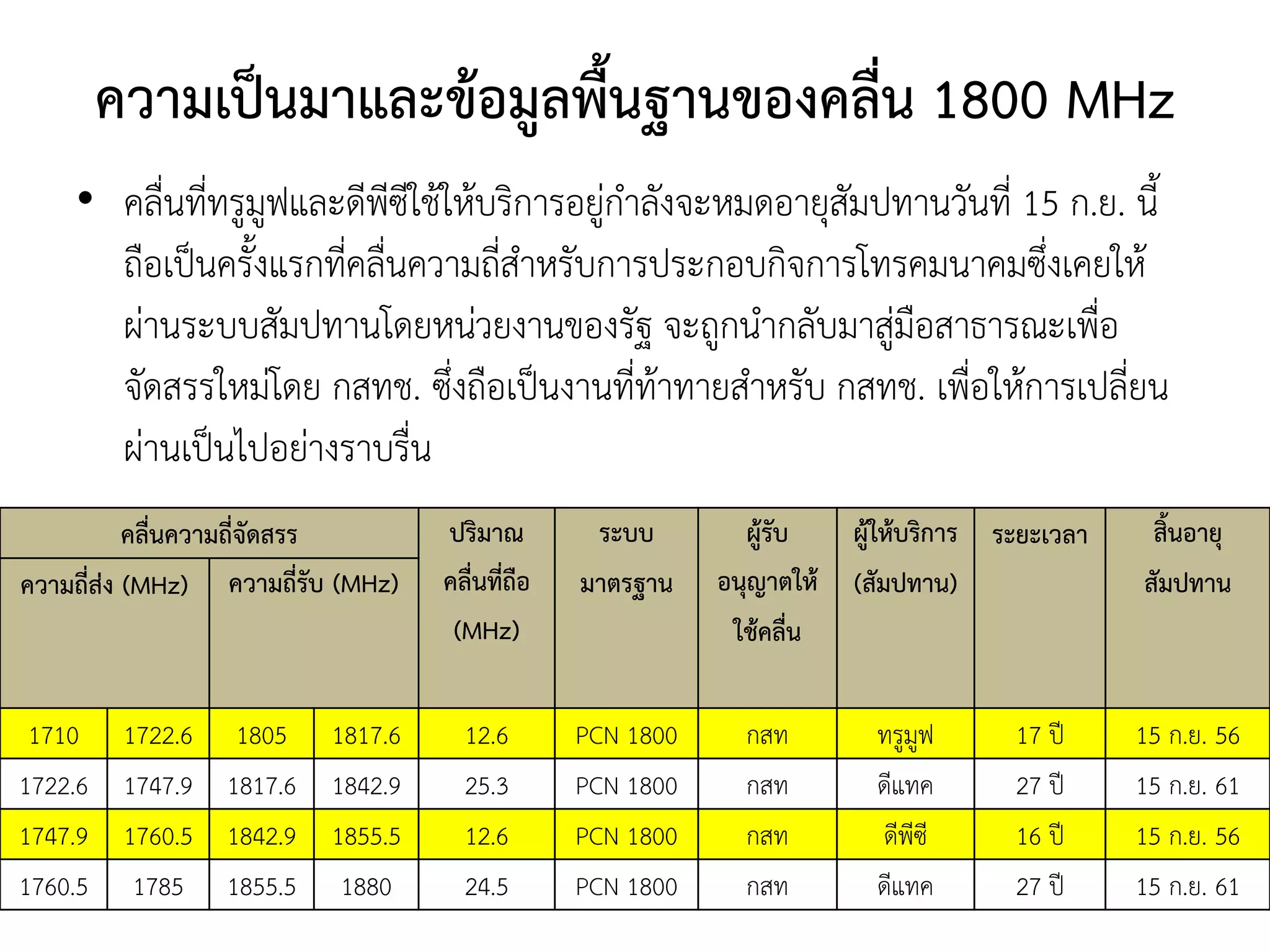 ความเป็นมาและข้อมูลพื้นฐานของคลื่น 1800 MHz
• คลื่นที่ทรูมูฟและดีพีซีใช้ให้บริการอยู่กาลังจะหมดอายุสัมปทานวันที่ 15 ก.ย. นี้
ถือเป็นครั้งแรกที่คลื่นความถี่สาหรับการประกอบกิจการโทรคมนาคมซึ่งเคยให้
ผ่านระบบสัมปทานโดยหน่วยงานของรัฐ จะถูกนากลับมาสู่มือสาธารณะเพื่อ
จัดสรรใหม่โดย กสทช. ซึ่งถือเป็นงานที่ท้าทายสาหรับ กสทช. เพื่อให้การเปลี่ยน
ผ่านเป็นไปอย่างราบรื่น
คลื่นความถี่จัดสรร ปริมาณ
คลื่นที่ถือ
(MHz)
ระบบ
มาตรฐาน
ผู้รับ
อนุญาตให้
ใช้คลื่น
ผู้ให้บริการ
(สัมปทาน)
ระยะเวลา สิ้นอายุ
สัมปทานความถี่ส่ง (MHz) ความถี่รับ (MHz)
1710 1722.6 1805 1817.6 12.6 PCN 1800 กสท ทรูมูฟ 17 ปี 15 ก.ย. 56
1722.6 1747.9 1817.6 1842.9 25.3 PCN 1800 กสท ดีแทค 27 ปี 15 ก.ย. 61
1747.9 1760.5 1842.9 1855.5 12.6 PCN 1800 กสท ดีพีซี 16 ปี 15 ก.ย. 56
1760.5 1785 1855.5 1880 24.5 PCN 1800 กสท ดีแทค 27 ปี 15 ก.ย. 61
 