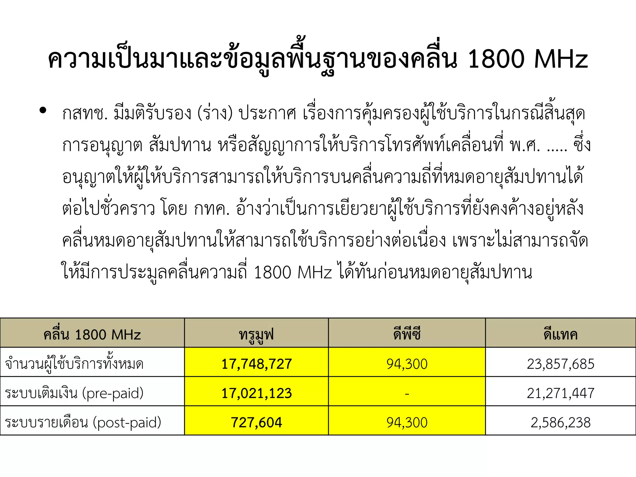 ความเป็นมาและข้อมูลพื้นฐานของคลื่น 1800 MHz
• กสทช. มีมติรับรอง (ร่าง) ประกาศ เรื่องการคุ้มครองผู้ใช้บริการในกรณีสิ้นสุด
การอนุญาต สัมปทาน หรือสัญญาการให้บริการโทรศัพท์เคลื่อนที่ พ.ศ. ..... ซึ่ง
อนุญาตให้ผู้ให้บริการสามารถให้บริการบนคลื่นความถี่ที่หมดอายุสัมปทานได้
ต่อไปชั่วคราว โดย กทค. อ้างว่าเป็นการเยียวยาผู้ใช้บริการที่ยังคงค้างอยู่หลัง
คลื่นหมดอายุสัมปทานให้สามารถใช้บริการอย่างต่อเนื่อง เพราะไม่สามารถจัด
ให้มีการประมูลคลื่นความถี่ 1800 MHz ได้ทันก่อนหมดอายุสัมปทาน
คลื่น 1800 MHz ทรูมูฟ ดีพีซี ดีแทค
จานวนผู้ใช้บริการทั้งหมด 17,748,727 94,300 23,857,685
ระบบเติมเงิน (pre-paid) 17,021,123 - 21,271,447
ระบบรายเดือน (post-paid) 727,604 94,300 2,586,238
 