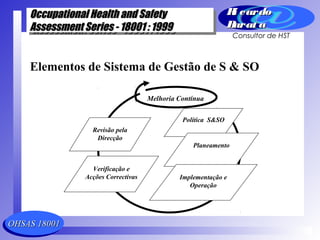 OHSAS 18001OHSAS 18001
Occupational Health and SafetyOccupational Health and Safety
Assessment Series - 18001 : 1999Assessment Series - 18001 : 1999
Occupational Health and SafetyOccupational Health and Safety
Assessment Series - 18001 : 1999Assessment Series - 18001 : 1999
Ri cardoRi cardo
Barat aBarat a
Consultor de HST
Política S&SO
Planeamento
Implementação e
Operação
Verificação e
Acções Correctivas
Revisão pela
Direcção
Melhoria Contínua
Elementos de Sistema de Gestão de S & SO
 