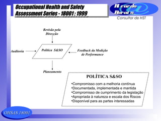 OHSAS 18001OHSAS 18001
Occupational Health and SafetyOccupational Health and Safety
Assessment Series - 18001 : 1999Assessment Series - 18001 : 1999
Occupational Health and SafetyOccupational Health and Safety
Assessment Series - 18001 : 1999Assessment Series - 18001 : 1999
Ri cardoRi cardo
Barat aBarat a
Consultor de HST
Política S&SO
Revisão pela
Direcção
Auditoria Feedback da Medição
de Performance
Planeamento
•Compromisso com a melhoria contínua
•Documentada, implementada e mantida
•Compromisso de cumprimento da legislação
•Apropriada à natureza e escala dos Riscos
•Disponível para as partes interessadas
POLÍTICA S&SO
 