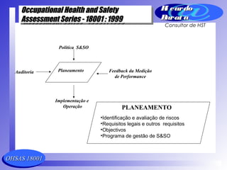 OHSAS 18001OHSAS 18001
Occupational Health and SafetyOccupational Health and Safety
Assessment Series - 18001 : 1999Assessment Series - 18001 : 1999
Occupational Health and SafetyOccupational Health and Safety
Assessment Series - 18001 : 1999Assessment Series - 18001 : 1999
Ri cardoRi cardo
Barat aBarat a
Consultor de HST
Planeamento
Política S&SO
Auditoria Feedback da Medição
de Performance
Implementação e
Operação
•Identificação e avaliação de riscos
•Requisitos legais e outros requisitos
•Objectivos
•Programa de gestão de S&SO
PLANEAMENTO
 