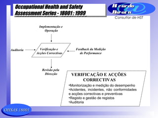 OHSAS 18001OHSAS 18001
Occupational Health and SafetyOccupational Health and Safety
Assessment Series - 18001 : 1999Assessment Series - 18001 : 1999
Occupational Health and SafetyOccupational Health and Safety
Assessment Series - 18001 : 1999Assessment Series - 18001 : 1999
Ri cardoRi cardo
Barat aBarat a
Consultor de HST
Implementação e
Operação
Auditoria Feedback da Medição
de Performance
Revisão pela
Direcção VERIFICAÇÃO E ACÇÕES
CORRECTIVAS
Verificação e
Acções Correctivas
•Monitorização e medição do desempenho
•Acidentes, incidentes, não conformidades
e acções correctivas e preventivas
•Registo e gestão de registos
•Auditoria
 