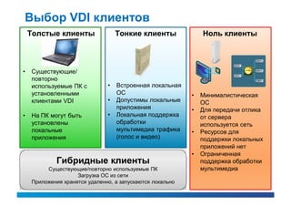 Выбор VDI клиентов
    Толстые клиенты                Тонкие клиенты              Ноль клиенты



•   Существующие/
    повторно
    используемые ПК с          •   Встроенная локальная
    установленными                 ОС                      •   Минималистическая
    клиентами VDI              •   Допустимы локальные         ОС
                                   приложения              •   Для передачи отлика
•   На ПК могут быть           •   Локальная поддержка         от сервера
    установлены                    обработки                   используется сеть
    локальные                      мультимедиа трафика     •   Ресурсов для
    приложения                     (голос и видео)             поддержки локальных
                                                               приложений нет
                                                           •   Ограниченная
             Гибридные клиенты                                 поддержка обработки
         Существующие/повторно используемые ПК                 мультимедиа
                    Загрузка ОС из сети
    Приложения хранятся удаленно, а запускаются локально
 