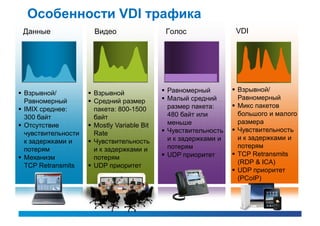 Особенности VDI трафика
 Данные                Видео                  Голос                VDI




                                              Равномерный         Взрывной/
 Взрывной/           Взрывной
                                              Малый средний        Равномерный
  Равномерный         Средний размер
                                               размер пакета:      Микс пакетов
 IMIX среднее:        пакета: 800-1500
                                               480 байт или         большого и малого
  300 байт             байт
                                               меньше               размера
 Отсутствие          Mostly Variable Bit
                                              Чувствительность    Чувствительность
  чувствительности     Rate
                                               и к задержками и     и к задержками и
  к задержками и      Чувствительность
                                               потерям              потерям
  потерям              и к задержками и
                                              UDP приоритет       TCP Retransmits
 Механизм             потерям
                                                                    (RDP & ICA)
  TCP Retransmits     UDP приоритет
                                                                   UDP приоритет
                                                                    (PCoIP)
 