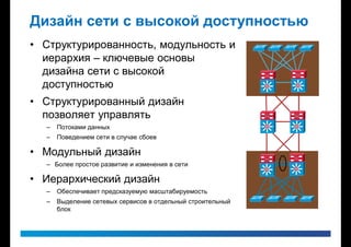 Дизайн сети с высокой доступностью
• Структурированность, модульность и
  иерархия – ключевые основы
  дизайна сети с высокой
  доступностью                                              Si    Si




• Структурированный дизайн
  позволяет управлять
  –   Потоками данных                                       Si   Si


  –   Поведением сети в случае сбоев

• Модульный дизайн
  – Более простое развитие и изменения в сети
                                                            Si   Si



• Иерархический дизайн
  –   Обеспечивает предсказуемую масштабируемость
  –   Выделение сетевых сервисов в отдельный строительный
      блок
 