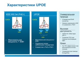 Характеристики UPOE

IEEE 802.3at (PoE+)       UPOE                     Универсальная
                                                   природа
Cat5e                 Cat5e                        •   Стандартный RJ45
                                                       коннектор
                                                   •   Никаких изменений в СКС
                                                       по сравнению с PoE+


                                                   Высокая
             30Вт                       30Вт
                                                   доступность
                              30Вт                 •   Uptime for critical apps
                                                       (e911)
                                 60Вт              •   Снижение TCO при
                                                       помощи консолидации
•   Максимальная      •   Максимальная мощность=
                                                       ИБП
    мощность = 30Вт       60Вт
                      •   Поддержка всеми          Green
                          кабельными стандартами
                                                   •   На 10% эффективнее чем
                      •   Совместим с PoE и PoE+       автономный источник
                                                       питания
                                                   •   Управление при помощи
                                                       EnergyWise
 