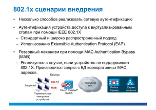 802.1x сценарии внедрения
• Несколько способов реализовать сетевую аутентификацию
• Аутентификация устройств доступа к виртуализированным
  столам при помощи IEEE 802.1X
 – Стандартный и широко распространенный подход
 – Использование Extensible Authentication Protocol (EAP)
• Резервный механизм при помощи MAC Authentication Bypass
  (MAB)
 – Реализуется в случае, если устройство не поддерживает
   802.1X. Производится сверка с БД корпоративных MAC
   адресов.       Кампус

                        802.1X                        Кампусная
     Supplicant                                          сеть
                        MAB                                       Radius    Сервис
                                 Cisco®   Catalyst®               Сервер   каталога
             Терминальные            Switch
               кампусные
               устройства
 