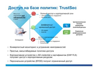 Доступ на базе политик: TrustSec
     Могу ли я                 Полный доступ к корпоративной сети
     подключить мой            • Низкая стоимость поддержки
     собственный iPad          • Высокий риск
     к сети?
                                                                Централизованная
                                                                     Система
                                Дифференци-                        управления
                              ированный доступ                  политикой доступа

                              • VXI сервис
                                                                   Управление
                              • Internet
                                                                унифицированным
                                                                    доступом
                             Доступ к корпоративной сети
                             отсутствует
       Сотрудник
                             • Низкая стоимость поддержки
                             • Низкий риск

• Конвергентный мониторинг и устранение неисправностей

• Простые, масштабируемые политики доступа

• Корпоративное устройство с AD credential и сертификатом (EAP-TLS)
  получает доступ к корпоративным ресурсам
• Персональное устройство (BYOD) получит ограниченный доступ
 