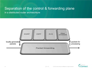 Separation of the control & forwarding plane
23.11.15 © 2015 Cisco and/or its affiliates. All rights reserved.13
locally generated
packets
packets for
processing
in a distributed router architechture
 
