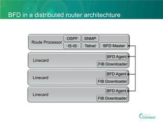 BFD in a distributed router architechture
Route Processor
OSPF
IS-IS Telnet
SNMP
BFD Master
Linecard
BFD Agent
FIB Downloader
Linecard
BFD Agent
FIB Downloader
Linecard
BFD Agent
FIB Downloader
 