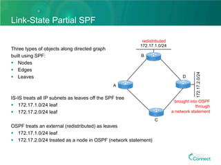 Link-State Partial SPF
Three types of objects along directed graph
built using SPF:
§  Nodes
§  Edges
§  Leaves
IS-IS treats all IP subnets as leaves off the SPF tree
§  172.17.1.0/24 leaf
§  172.17.2.0/24 leaf
OSPF treats an external (redistributed) as leaves
§  172.17.1.0/24 leaf
§  172.17.2.0/24 treated as a node in OSPF (network statement)
172.17.1.0/24
B
C
A
D
172.17.2.0/24
redistributed
brought into OSPF
through
a network statement
 
