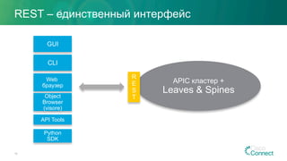 REST – единственный интерфейс
16
GUI
CLI
Web
браузер
API Tools
Object
Browser
(visore)
APIC кластер +
Leaves & Spines
R
E
S
T
Python
SDK
 