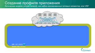 Создание профиля приложения
Логическая модель: private network, как набор изолированных сетевых сегментов, или VRF
Tenant: Hello_Connect
VRF: VRF_INSIDE
 