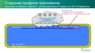 Создание профиля приложения
Знакомая концепция: подсети – primary/secondary IP адреса на SVI-интерфейсах
Bridge Domain: 10.0.0.1_255.255.255.0
Tenant: Hello_Connect
VRF: VRF_INSIDE
Secondary
10.1.1.x/24
Primary
10.0.0.x/24
interface vlan123
ip address 10.0.0.1 255.255.255.0
ip address 10.1.1.1 255.255.255.0 secondary
 