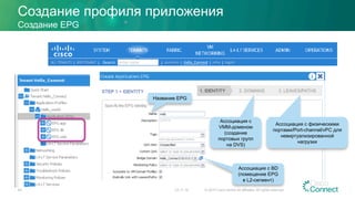 Создание профиля приложения
23.11.15 © 2015 Cisco and/or its affiliates. All rights reserved.64
Создание EPG
Название EPG
Ассоциация с BD
(помещение EPG
в L2-сегмент)
Ассоциация c
VMM-доменом
(создание
портовых групп
на DVS)
Ассоциация c физическими
портами/Port-channel/vPC для
невиртуализированной
нагрузки
 