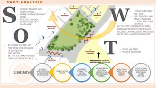 S W O T A N A L Y S I S
STRATEGIES
ADDING2
MAIN GATESTO
AVOID TRAFFIC
ATMAIN ROAD.
ADDINGSOLAR
PANELS.
STEPPED
FORMATFOR
GOOD
VENTILATION.
ADDINGGREEN
SPACEAS
BUFFERZONE
BETWEENEACH
BUILDING.
NEGLECTING
ENTRYFROM
ORNEAR
CHOWK.
PROVIDETHIRD
ENTRY/SERVICE
ROADNEAR
NMMC
SCHOOL.
S
o NEARBY TRANSITAND
OPEN SPACES,
o NEAR HIGHWAY VIA MAIN
ROAD,
o EXISTING GARDEN,
o CHOWK ACTS AS A
LANDMARK
W
o LONGER WESTAND
EAST SIDE
o HIGHRAINFALL MAY
RESULT IN WATER
LOGGING AND SOME
DISEASES.
O
o IN FUTURE SITEMAY GET
FOR WEIGHTAGE BECAUSE
OF INCREASING
POPULATION.
o BETTER JOB OPPURTUNITIES
FOR LOW INCOME PEOPLE.
To CRIME VIA TAPRI
o PRIVACY INVASIONS
o AS THE SITE ISADJOINED BY MAIN
ROAD AND NEARBY SCHOOLS AND
COLLEGE CAMPUS,VISUAL AND,NOISE
PROBLEMS MAY DISTURBTHE SITE.
 