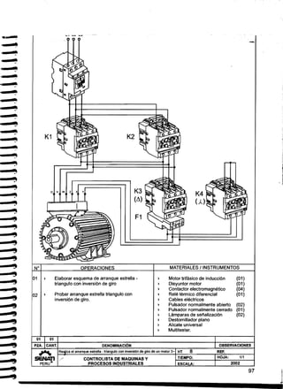 • 

"' '!
•
s
°1
~
~
~
'!t
= '!t
= '!J
"!t
., 
"., 

"
N°
01 )
02
01
PZA.
u V W Z X y
OPERACIONES
Elaborar esquema de arranque estrella· )
triangulo con inversión de giro )
Probar arranque estrella triangulo con
inversión de giro. )
)
)
)
)
DENOMINACIÓN
K4
Ll.)
MATERIALES I INSTRUMENTOS
Motor trifásico de inducción (01)
Disyuntor motor (01 )
Contactor electromagnético (04)
Relé térmico diferencial (01)
Cables eléctricos
Pulsador normalmente abierto (02)
Pulsador normalmente cerrado (01)
lámparas de señalización (02)
Destornillador plano
Alicate universal
Multitester.
-~
OBSERVACIONES
Re iza el arranque estrella - lriangulo con inversión de giro de un motor 3­ HT 8 REF.
CONTROLlSTA DE MAQUINAS y
PROCESOS INDUSTRiAlES
TIEMPO:
ESCALA:
HOJA: 111
2002
97
1
"!t
~
" 

 