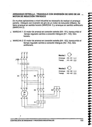 . ARRANQUE ESTRELLA· TRIANGULO CON INVERSiÓN DE GIRO DE UN -.
MOTOR DE INDUCCiÓN TRIFÁSICO
En muchas aplicaciones a nivel industrial es necesario de realizar el arranque
estrella - triángulo con inversión de giro de un motor de inducción trifásico. Se
tiene arranque en sentido horario (MARCHA 1) Y arranque en sentido antihorario
(MARCHA 2).
• MARCHA 1: El motor de arranca en conexión estrella (K4 - K1), transcurrido el
tiempo regulado cambia a conexión triángulo (K1 - K3). Giro
horario.
• 	 MARCHA 2: El motor de arranca en conexión estrella (K4 - K2), transcurrido el
tiempo regulado cambia a conexión triángulo (K2 - K3). Giro
antihorario.
Marcha 1
1'r1	 o 
Arranque : K4 - K1 ( A)
Trabajo : K1 - K3 (,6J
Marcha2 O
Arranque : K4 - K2 (A)
Trabajo : K2 - K3 (.6)
K1 K2
2 4 El 246
v w
K3
2 4 El
u
x y z
J
.
CONTROLlSTA DE MAQUINAS y PROCESOS INDUSTRIALES 100
 