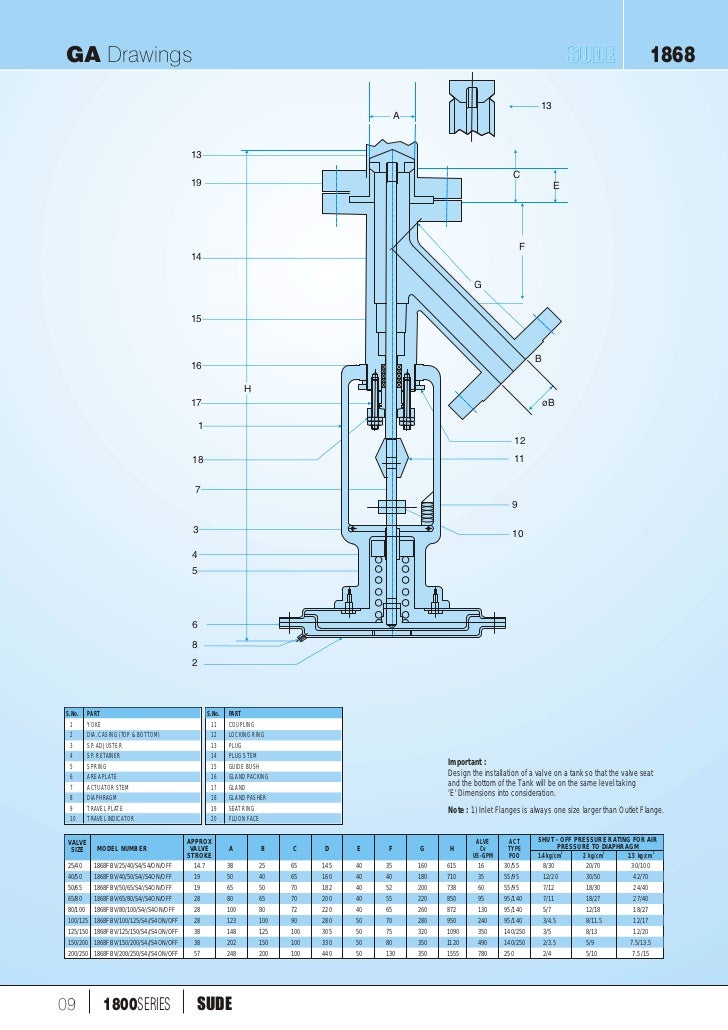 1800 automated flush bottom valves