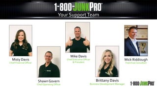 Your SupportTeam
Mike Davis
Chief Executive Officer
& President
Brittany Davis
Business Development Manager
Mick Riddiough
Franchise Consultant
Shawn Govern
Chief Operating Officer
Misty Davis
Chief Financial Officer
 