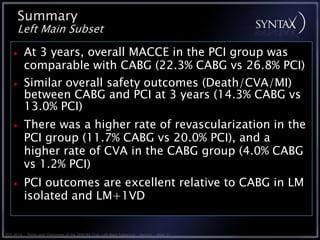 Summary
      Left Main Subset

          At 3 years, overall MACCE in the PCI group was
          comparable with CABG (22.3% CABG vs 26.8% PCI)
          Similar overall safety outcomes (Death/CVA/MI)
          between CABG and PCI at 3 years (14.3% CABG vs
          13.0% PCI)
          There was a higher rate of revascularization in the
          PCI group (11.7% CABG vs 20.0% PCI), and a
          higher rate of CVA in the CABG group (4.0% CABG
          vs 1.2% PCI)
          PCI outcomes are excellent relative to CABG in LM
          isolated and LM+1VD


TCT 2010 • Three-year Outcomes of the SYNTAX Trial: Left Main Subgroup • Serruys • Slide 21
 