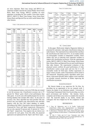 ISSN: 2278 – 1323
International Journal of Advanced Research in Computer Engineering & Technology (IJARCET)
Volume 2, No 5, May 2013
www.ijarcet.org
1804
are more important. Short time energy and MFCC3 are
important variable to decide the Cartoon Model. Noise Frame
Ratio, Short Time Energy, MFCC3 variables are more
important in deciding the New models. From these results,
MFCC3, MFCC12, Short Time Energy, Noise Frame Rate,
Silance Ratio and Spectral Flux are more useful features than
other features.
TABLE 1. DECOMPOSITION ANALYSIS OF EACH MODEL
Gener Fun
ctio
n
STD GCV basis para
ms
variabl
es
Dahma 1
2
3
4
5
0.261
0.137
0.060
0.050
0.113
0.144
0.080
0.056
0.043
0.058
1
2
2
1
2
2.5
5.0
5.0
2.5
5.0
3
12
20
2,20
3,12
Music 1
2
3
4
5
6
3.953
0.212
0.038
0.085
0.050
3.840
20.21
0.074
0.016
0.023
0.017
22.086
3
1
1
1
2
3
7.5
2.5
2.5
2.5
5.0
7.5
3
19
3,5
3,15
3,17
3,19
Sports 1
2
3
4
5
6
7
8
9
0.087
0.325
0.058
0.043
0.100
0.061
0.040
0.146
0.186
0.033
0.235
0.027
0.025
0.038
0.028
0.025
0.051
0.082
1
1
2
2
1
1
1
1
3
2.5
2.5
5.0
5.0
2.5
2.5
2.5
2.5
7.5
2
20
2,20
3,19
3,20
14,20
15,20
16,20
19,20
Cartoo
n
1
2
3
4
0.347
0.081
0.351
0.104
0.315
0.060
0.542
0.061
2
1
2
1
5.0
2.5
5.0
2.5
3
14
15
17
News 5
6
7
8
9
10
0.358
0.077
0.378
0.091
0.100
0.047
0.467
0.059
0.414
0.057
0.060
0.050
2
2
2
1
1
1
5.0
5.0
5.0
2.5
2.5
2.5
19
2,15
3,15
3,19
5,17
8,14
For this proposed system, a test set of 240 clips are created
to test the accuracy rate. Classification accuracy rate is 97
percent for ‗Music‘ genre which is best performance than
other genre. It can be seen with matlab program for our own
training database that includes 860 videos. As the point of
accuracy role, these algorithm has been proofed with true
positive rate, true negative rate, false positive rate, and false
negative with the own 240 videos database in matlab.
According to the Table 2, true positive rate are 48 percent and
56 percent for ‗News‘ and ‗Sport‘ respectively. False positive
rate are also reported 54 percent and, 43 percent for ‗News‘
and ‗Sport‘ respectively. True negative rate are shown over
93 percent for each genre. From this table, the proposed
approach is not optimized for the ‗Sport‘ and ‗News‘ types.
TABLE.2 CLASSIFICATION
Gener True
Positiv
e
True
Negative
False
Positiv
e
False
Negative
Accura
cy
Dahma
49
0.8776
(43)
0.9424
(180)
0.1633
(8)
0.0471
(9)
0.9292
(240)
Music
52
0.9615
(50)
0.9734
(183)
0.0385
(2)
0.0266
(5)
0.9708
(240)
Sport
30
0.5667
(17)
0.9762
(205)
0.4333
(13)
0.0238
(5)
0.9250
(240)
Cartoo
n
47
0.9333
(42)
0.9333
(182)
0.1111
(5)
0.0564
(11)
0.9333
(240)
News 0.4844
(31)
0.9602
(169)
0.5469
(35)
0.0284
(5)
0.8333
(240)
VI. CONCLUSION
In this paper, Multivariate Adaptive Regression Splines is
presented for automatic video genre classification using only
audio features. The experiments have indicated that it produce
the classification rate which were 91%. As our studies mainly
use demographic variables as independent variables, future
studies may aim at collecting more important variables to
improve the classification accuracies. From the experimental
results, MFCC3, MFCC12, Short Time Energy, Noise Frame
Rate, Silence Ratio and Spectral Flux are more useful features
than other features. The experimental evaluation of this
proposed system confirms the good performance of video
classification system except sport and new but it is still
reasonable results for both types. Further experiments on
larger volume of audio, audio-visual features will be tested in
this framework. Integrating genetic algorithms and/or grey
theory, with neural networks and/or support vector machines
are possible research directions in further improving the
classification accuracies.
ACKNOWLEDGMENT
My Sincere thanks to my supervisor Dr. Nu War, for
providing me an opportunity to do my research work. I
express my thanks to my Institution namely University of
Technology (Yatanarpon Cyber City) for providing me with a
good environment and facilities like Internet, books,
computers and all that as my source to complete this research
work. My heart-felt thanks to my family, friends and
colleagues who have helped me for the completion of this
work.
REFERENCES
[1] J. Nam, M. Alghoniemy, and A. H. Tewfik, ―Audio-visual
content-based violent scene characterization,‖ in International
Conference on Image Processing (ICIP ‘98), vol. 1, 1998, pp. 353–357.
[2] S. Moncriefi, S. Venkatesh, and C. Dorai, ―Horror film genre typing
and scene labeling via audio analysis,‖ in Multimedia and Expo, 2003,
2003.
[3] W. Zhu, C. Toklu, and S.-P. Liou, ―Automatic news video
segmentation and categorization based on closed-captioned text,‖ in
Multimedia and Expo, ICME, 2001. pp. 829–832
 