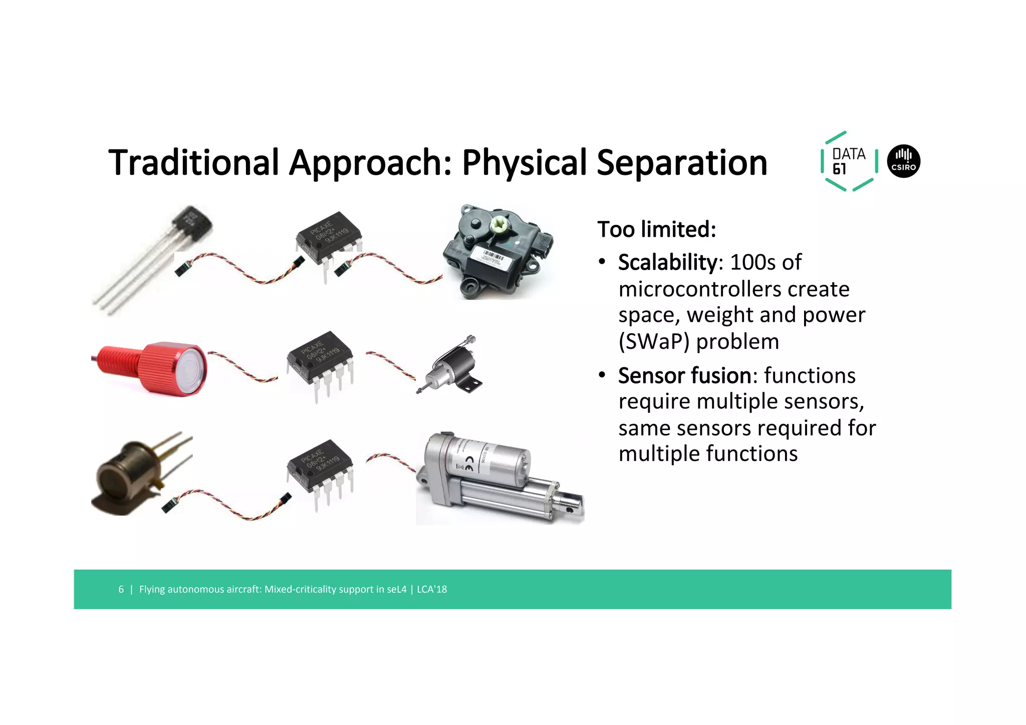 Traditional	Approach:	Physical	Separation	
Flying	autonomous	aircraft:	Mixed-criticality	support	in	seL4	|	LCA'18	6		|	
Too	limited:	
•  Scalability:	100s	of	
microcontrollers	create	
space,	weight	and	power	
(SWaP)	problem	
•  Sensor	fusion:	functions	
require	multiple	sensors,	
same	sensors	required	for	
multiple	functions	
 