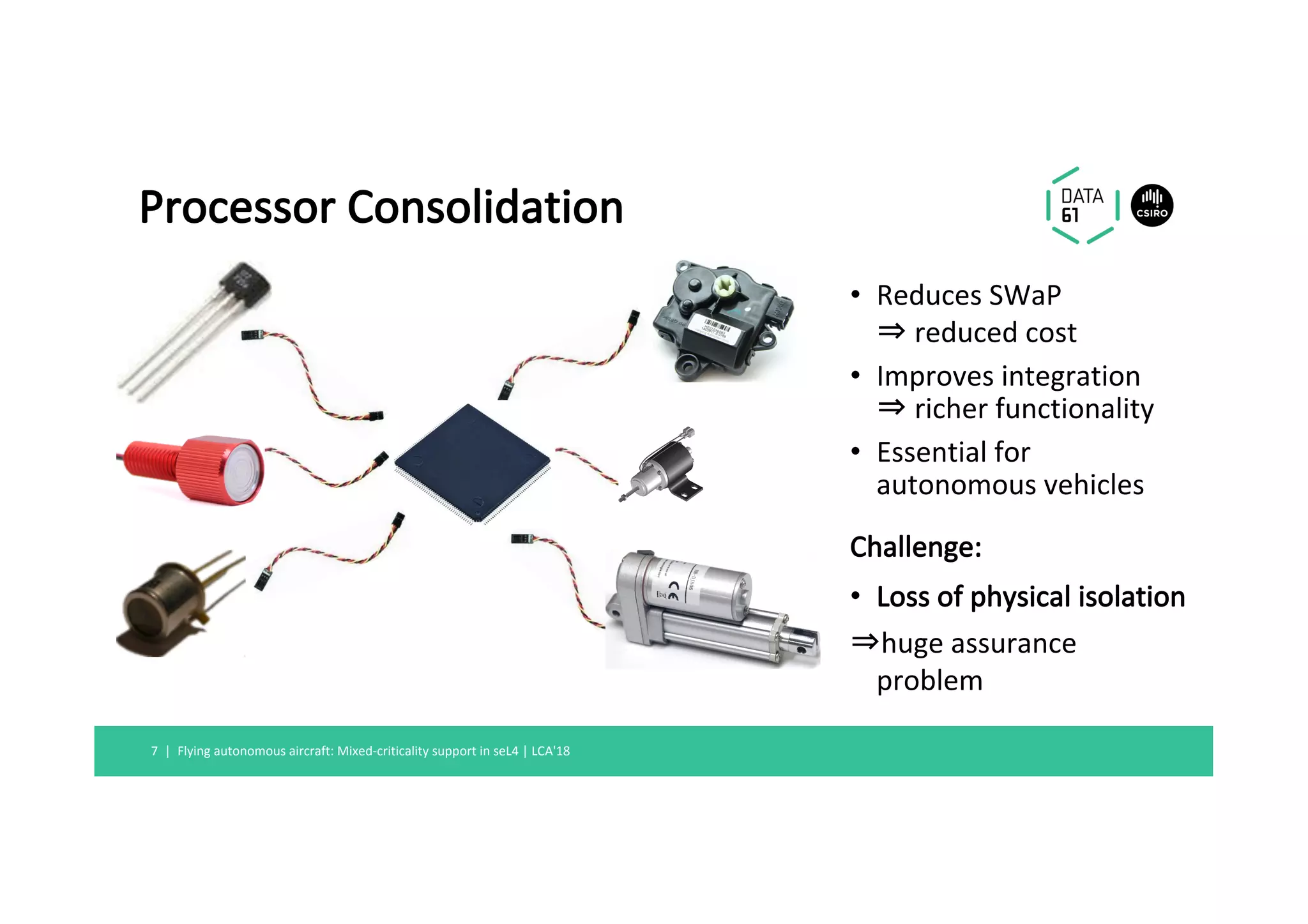 Processor	Consolidation	
Flying	autonomous	aircraft:	Mixed-criticality	support	in	seL4	|	LCA'18	7		|	
•  Reduces	SWaP	
	reduced	cost	
•  Improves	integration	
	richer	functionality	
•  Essential	for	
autonomous	vehicles	
Challenge:		
•  Loss	of	physical	isolation	
 huge	assurance	
problem	
 