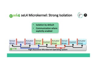 Flying Autonomous Aircraft: Mixed-Criticality Support in seL4 | PPT