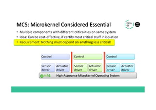 MCS:	Microkernel	Considered	Essential	
•  Multiple	components	with	different	criticalities	on	same	system	
•  Idea:	Can	be...