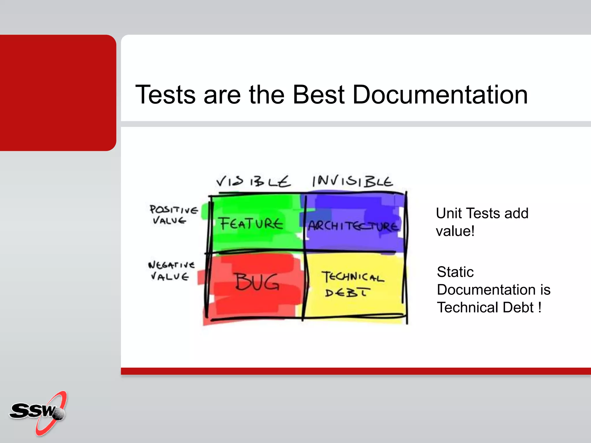 Tests are the Best Documentation
Static
Documentation is
Technical Debt !
Unit Tests add
value!
 