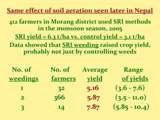 Same effect of soil aeration seen later in Nepal
412 farmers in Morang district used SRI methods
in the monsoon season, 20...