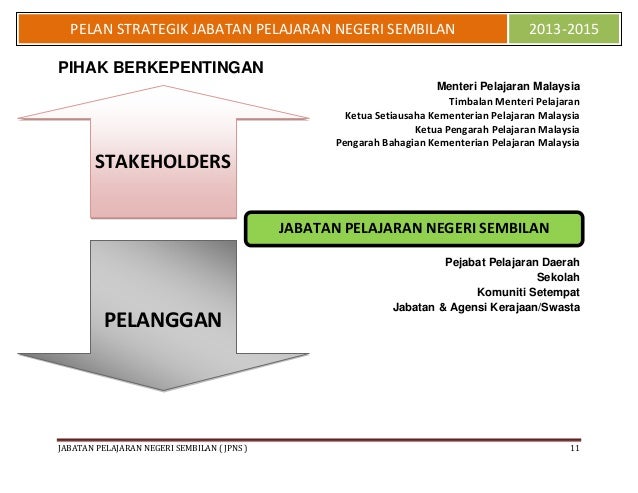 180113 Pelan Strategik Jpns 2013 2015
