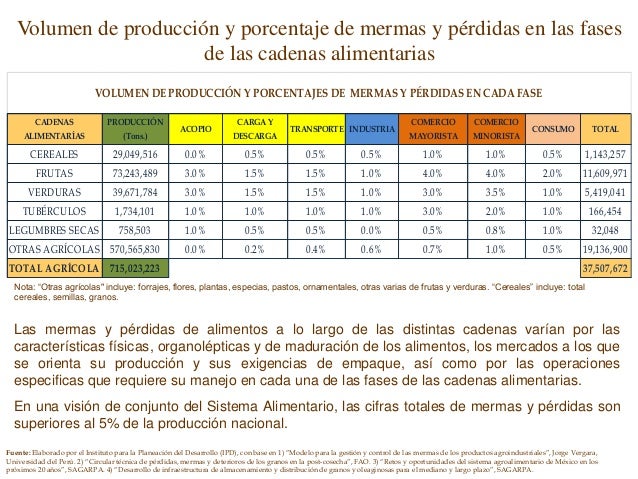 Sistema Nacional de Abasto Alimentario