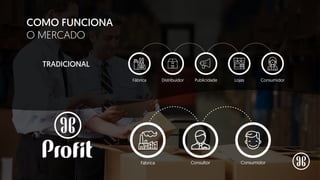 TRADICIONAL
Fábrica Consultor Consumidor
Fábrica Distribuidor Publicidade Lojas Consumidor
COMO FUNCIONA
O MERCADO
 