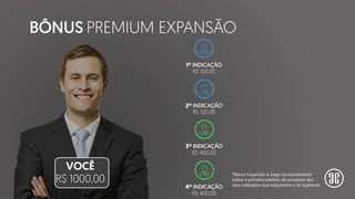*Bônus Expansão é pago exclusivamente
sobre o primeiro pedido de produtos dos
seus indicados que adquirirem o kit Supreme
1º INDICAÇÃO
R$ 100,00
2º INDICAÇÃO
R$ 100,00
3º INDICAÇÃO
R$ 400,00
4º INDICAÇÃO
R$ 400,00
BÔNUS PREMIUM EXPANSÃO
VOCÊ
R$ 1000,00
 