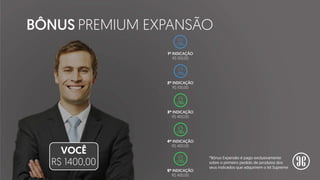 *Bônus Expansão é pago exclusivamente
sobre o primeiro pedido de produtos dos
seus indicados que adquirirem o kit Supreme
VOCÊ
R$ 1400,00
BÔNUS PREMIUM EXPANSÃO
1º INDICAÇÃO
R$ 100,00
2º INDICAÇÃO
R$ 100,00
3º INDICAÇÃO
R$ 400,00
4º INDICAÇÃO
R$ 400,00
5º INDICAÇÃO
R$ 400,00
 