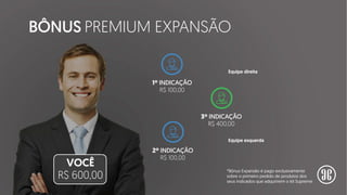 *Bônus Expansão é pago exclusivamente
sobre o primeiro pedido de produtos dos
seus indicados que adquirirem o kit Supreme
1º INDICAÇÃO
R$ 100,00
2º INDICAÇÃO
R$ 100,00
3º INDICAÇÃO
R$ 400,00
VOCÊ
R$ 600,00
BÔNUS PREMIUM EXPANSÃO
Equipe esquerda
Equipe direita
 