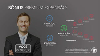 *Bônus Expansão é pago exclusivamente
sobre o primeiro pedido de produtos dos
seus indicados que adquirirem o kit Supreme
1º INDICAÇÃO
R$ 100,00
2º INDICAÇÃO
R$ 100,00
3º INDICAÇÃO
R$ 400,00
Equipe esquerda
Equipe direita
R$ 300,00
R$ 300,00
R$ 300,00
R$ 300,00
R$ 300,00
R$ 300,00
R$ 300,00
R$ 300,00
VOCÊ
R$ 3000,00
BÔNUS PREMIUM EXPANSÃO
 