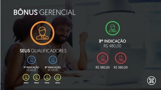 Kit Titânio 30%
30% de 10.000
pontos= R$ 3.000,00
Simulação
BÔNUS GERENCIAL
SEUS QUALIFICADORES
1º INDICAÇÃO
R$ 100,00
2º INDICAÇÃO
R$ 100,00
Ativo Ativo Ativo Ativo
3º INDICAÇÃO
R$ 480,00
R$ 380,00 R$ 380,00
 