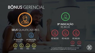 Equipe Menor
10.000 pontos
Kit Titânio 30%
30% de 10.000
pontos= R$ 3.000,00
Simulação
BÔNUS GERENCIAL
SEUS QUALIFICADORES
1º INDICAÇÃO
R$ 100,00
2º INDICAÇÃO
R$ 100,00
Ativo Ativo Ativo Ativo
3º INDICAÇÃO
R$ 80,00
R$ 80,00 R$ 80,00 R$ 80,00
R$ 80,00 R$ 80,00
*Você ganha R$ 80,00 de cada indicação de uma rede
que não tenha se qualificado ao bônus gerencial.
 