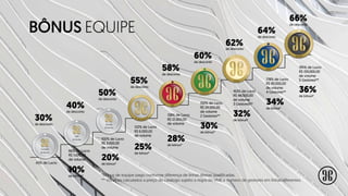 30%
de desconto
10%
de bônus*
20%
de bônus*
25%
de bônus*
28%
de bônus*
30%
de bônus*
32%
de bônus*
34%
de bônus*
36%
de bônus*
40%
de desconto
50%
de desconto
55%
de desconto
58%
de desconto
60%
de desconto
62%de desconto
64%
de desconto
66%
de desconto
43% de Lucro
66% de Lucro
R$ 1.000,00
de volume
100% de Lucro
R$ 3.000,00
de volume
122% de Lucro
R$ 6.000,00
de volume
138% de Lucro
R$ 12.000,00
de volume
150% de Lucro
R$ 24.000,00
de volume
2 Gestores**
163% de Lucro
R$ 48.000,00
de volume
3 Gestores**
178% de Lucro
R$ 90.000,00
de volume
4 Gestores**
195% de Lucro
R$ 150.000,00
de volume
5 Gestores**
BÔNUS EQUIPE
*Bônus de equipe pago conforme diferença de linhas diretas qualificadas.
** Volumes calculados a preço de catalogo sujeito a regra do VME e numero de gestores em linhas diferentes.
Consultor
deVendas
Líder
deVendas
Gerente
deVendas
SAFIRA
PÉROLA
ESMERALDA
RUBI
GESTORDENEGÓCIOS
DIAMANTE
 