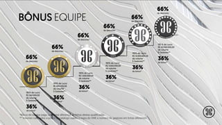 *Bônus de equipe pago conforme diferença de linhas diretas qualificadas.
** Volumes calculados a preço de catalogo sujeito a regra do VME e numero de gestores em linhas diferentes
66%
de desconto
66%
de desconto
66%
de desconto
66%
de desconto
66%
de desconto
66%
de desconto
de bônus*
195% de Lucro
R$ 360.000,00
de volume
5 Gestores**
36%
de bônus*
195% de Lucro
R$ 900.000,00
de volume
5 Gestores**
36%
de bônus*
195% de Lucro
R$ 1.500.000,00
de volume
5 Gestores**
36%
de bônus*
195% de Lucro
R$ 3.000.000,00
de volume
5 Gestores**
36%
de bônus*
36%
de bônus*
195 % de Lucro
R$ 30.000.000,00
de volume
5 Gestores**195% de Lucro
R$ 10.000.000,00
de volume
5 Gestores**
36%
BÔNUS EQUIPE
BLACK
SUPREME
SUPREMEROYAL
SUPREMEEMBAIXADOR
DUPLODIAMANTE
TRIPLODIAMANTE
 