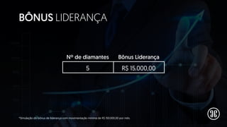 BÔNUS LIDERANÇA
*Simulação do bônus de liderança com movimentação mínima de R$ 150.000,00 por mês.
5
Nº de diamantes Bônus Liderança
R$ 15.000,00
 