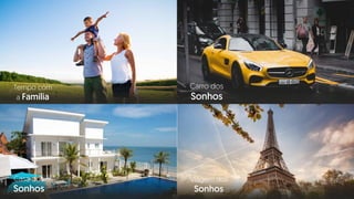 Sonhos
Carro dos
Sonhos
Casa dos
a Família
Tempo com
Sonhos
Viagem dos
 